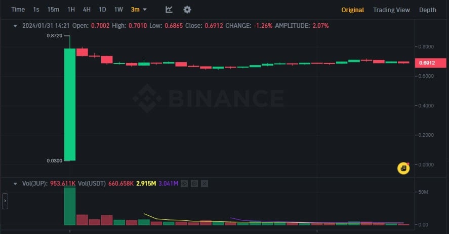 criptomoeda JUP