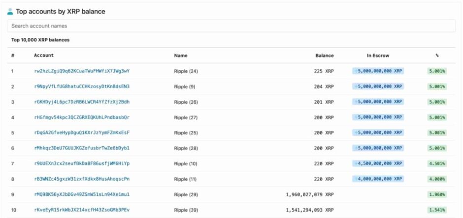 XRP Ripple carteiras