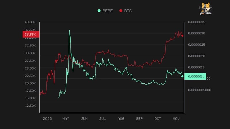 A Previsão de preço do Pepe Coin para 2025