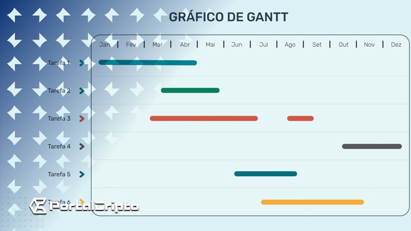 O Que É Um Gráfico de Gantt? Benefícios