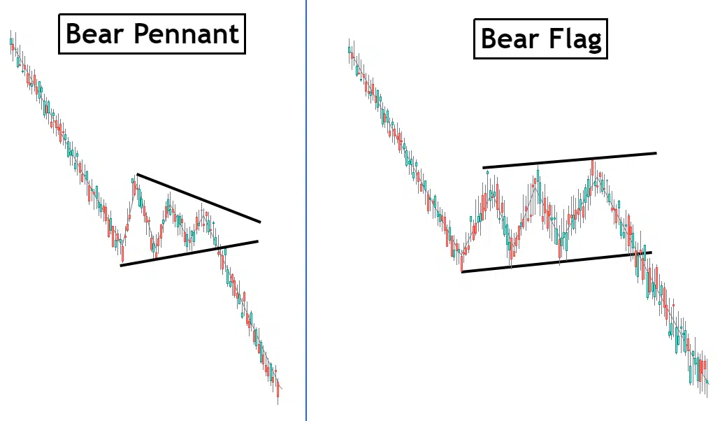 Padrão de Bear Flag vs. Bear Pennant