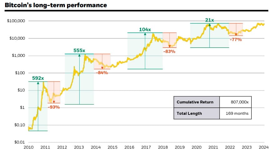 BlackRock Destaca Bitcoin Como Salvaguarda Contra Instabilidades Globais