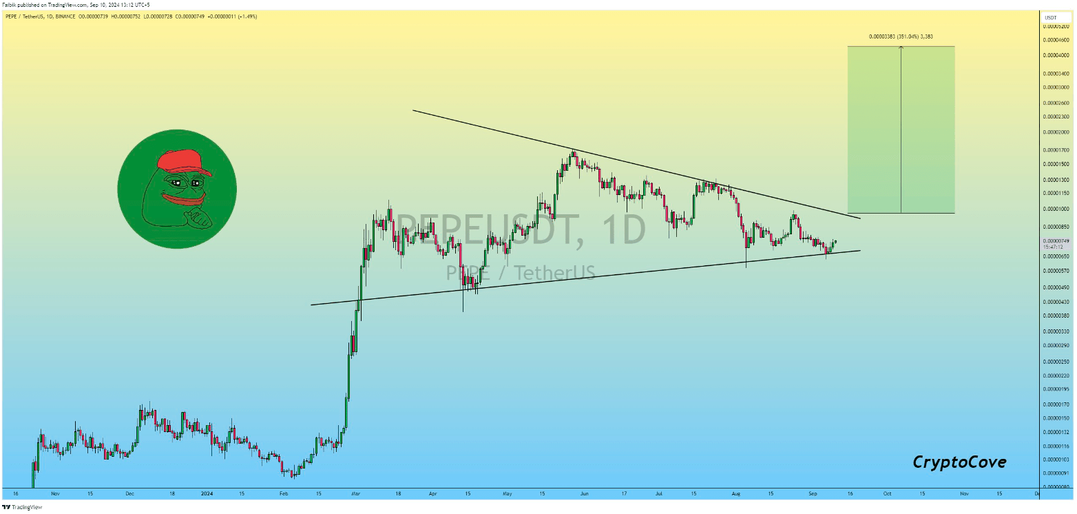 PEPE Coin Mostra Resiliência Após Queda e Prepara Rally para o Quarto Trimestre