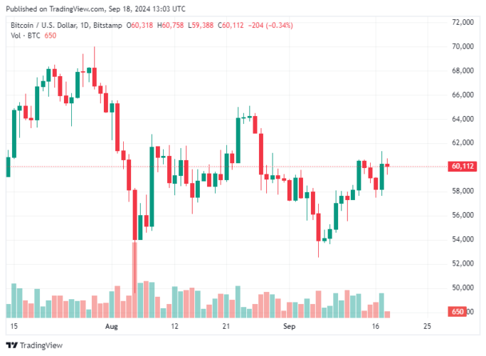 Criptomoeda XRP domina top 10 com crescimento significativo na semana