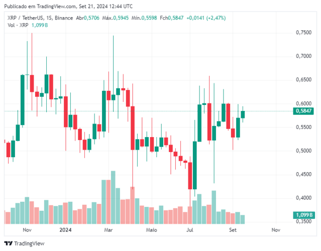 XRP prepara outro rally explosivo em breve semelhante ao de 2017? Análise