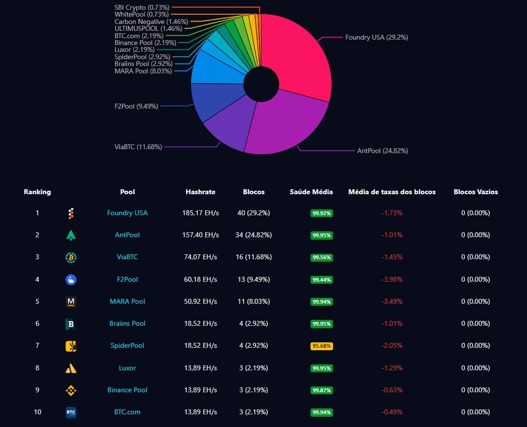 AntPool Destrói Concorrência e Lidera Mineração de Bitcoin na China