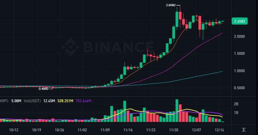 XRP a caminho dos US$ 4: Impacto esperado da stablecoin RLUSD