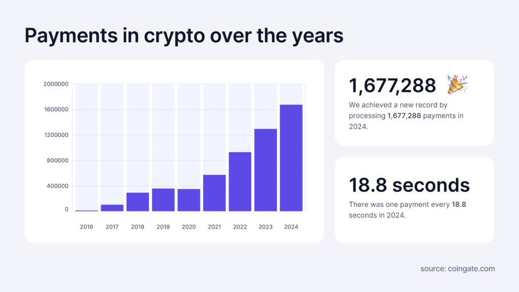 CoinGate_Data_Report