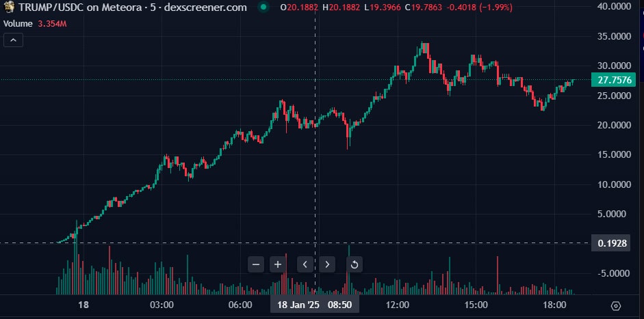 TRUMP/USDT