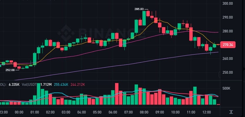 SOL/USDT