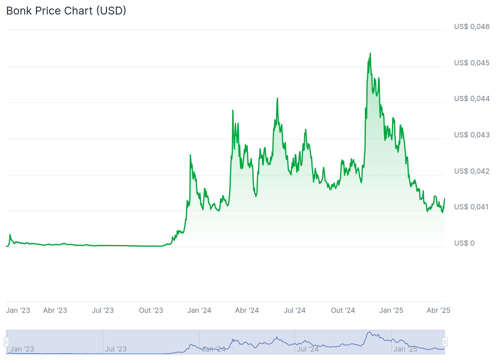 Criptomoedas memes mais promissoras até maio de 2025: quais podem liderar a próxima alta?