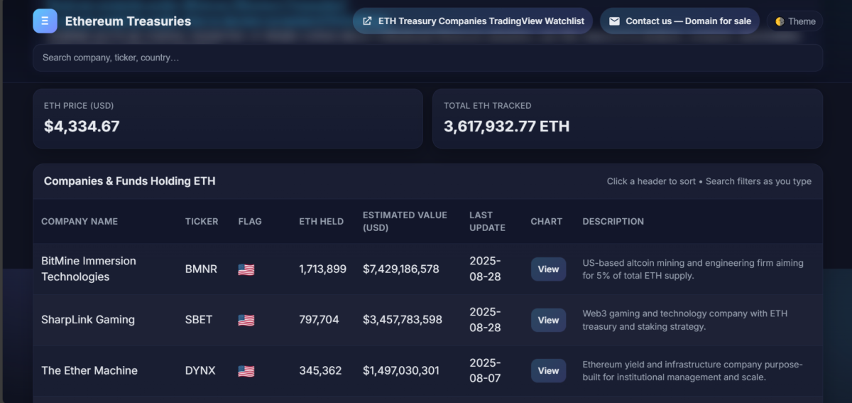 Ethereum Treasuries