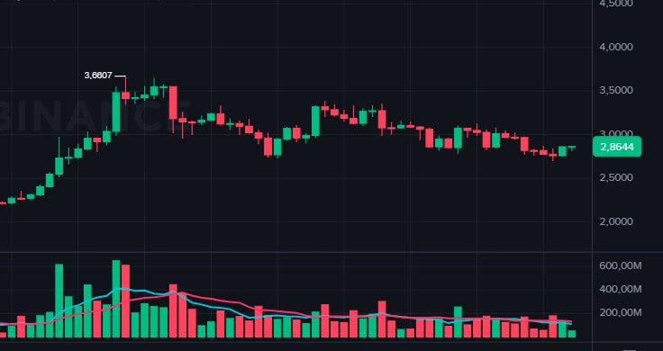 Análise de preço do XRP hoje