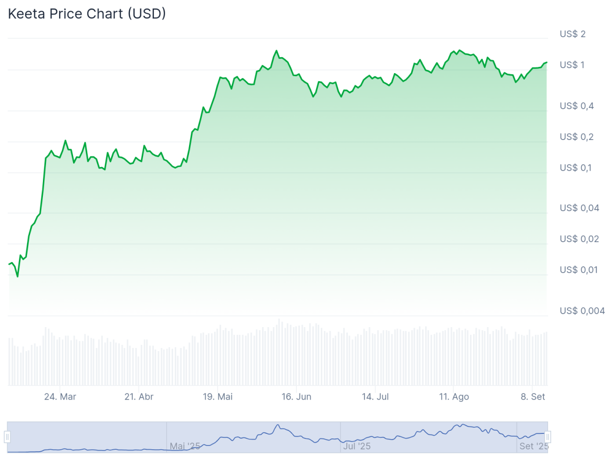 KTA - Altcoin Season Index 2026
