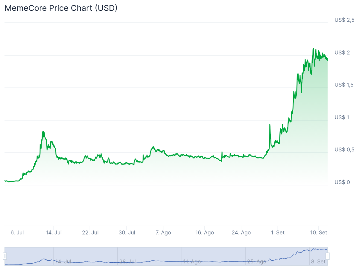 MemeCore - Altcoin Season Index 2026