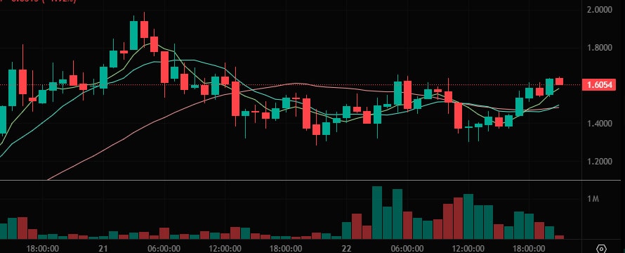 Hyperliquid pode perder espaço para Aster DEX Exchange: o que esperar do projeto $ASTER após valorização de 15x