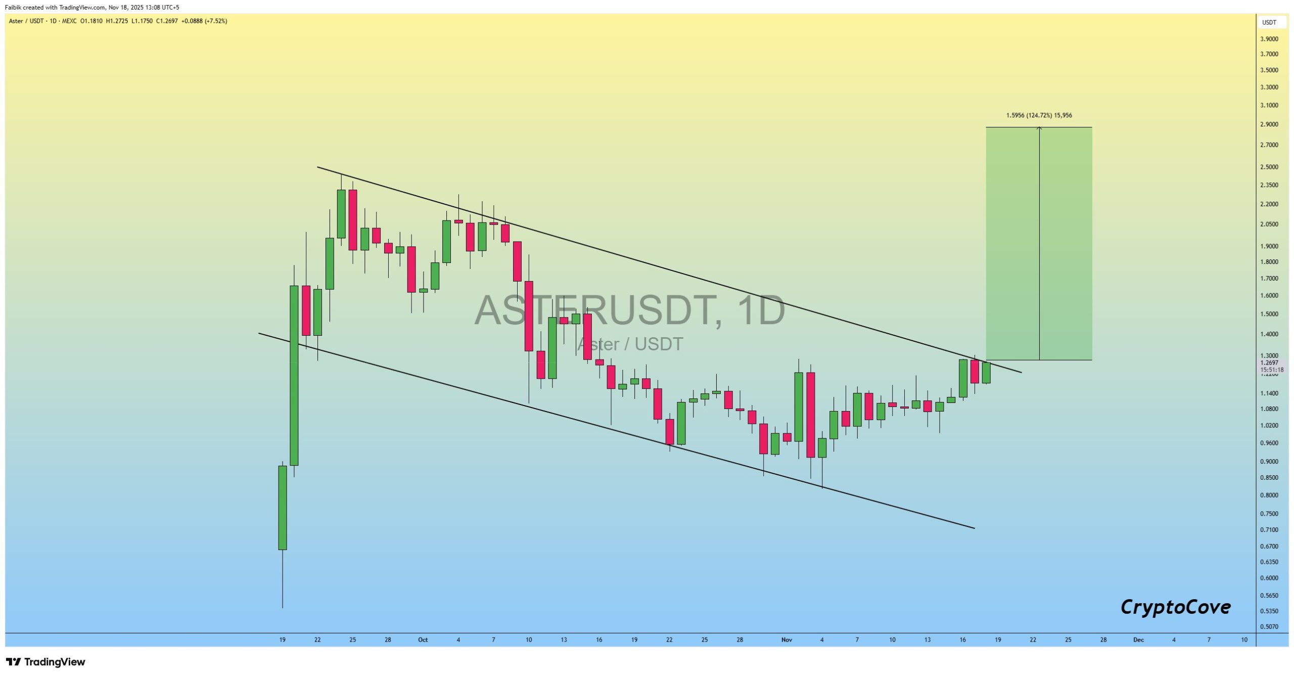 Captain Faibik: Criptomoeda Aster pode valer até US$ 2,90
