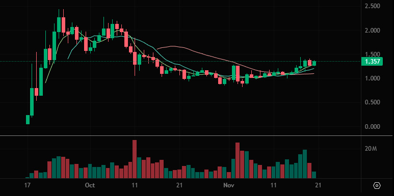 Coinbase confirma início das negociações spot do Aster (ASTER) em 20 de novembro