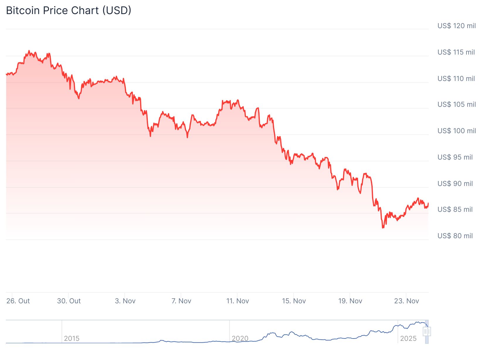 Melhores criptomoedas para investir