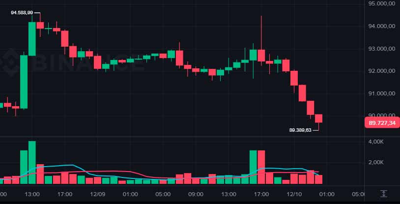 Mercado de criptomoedas hoje