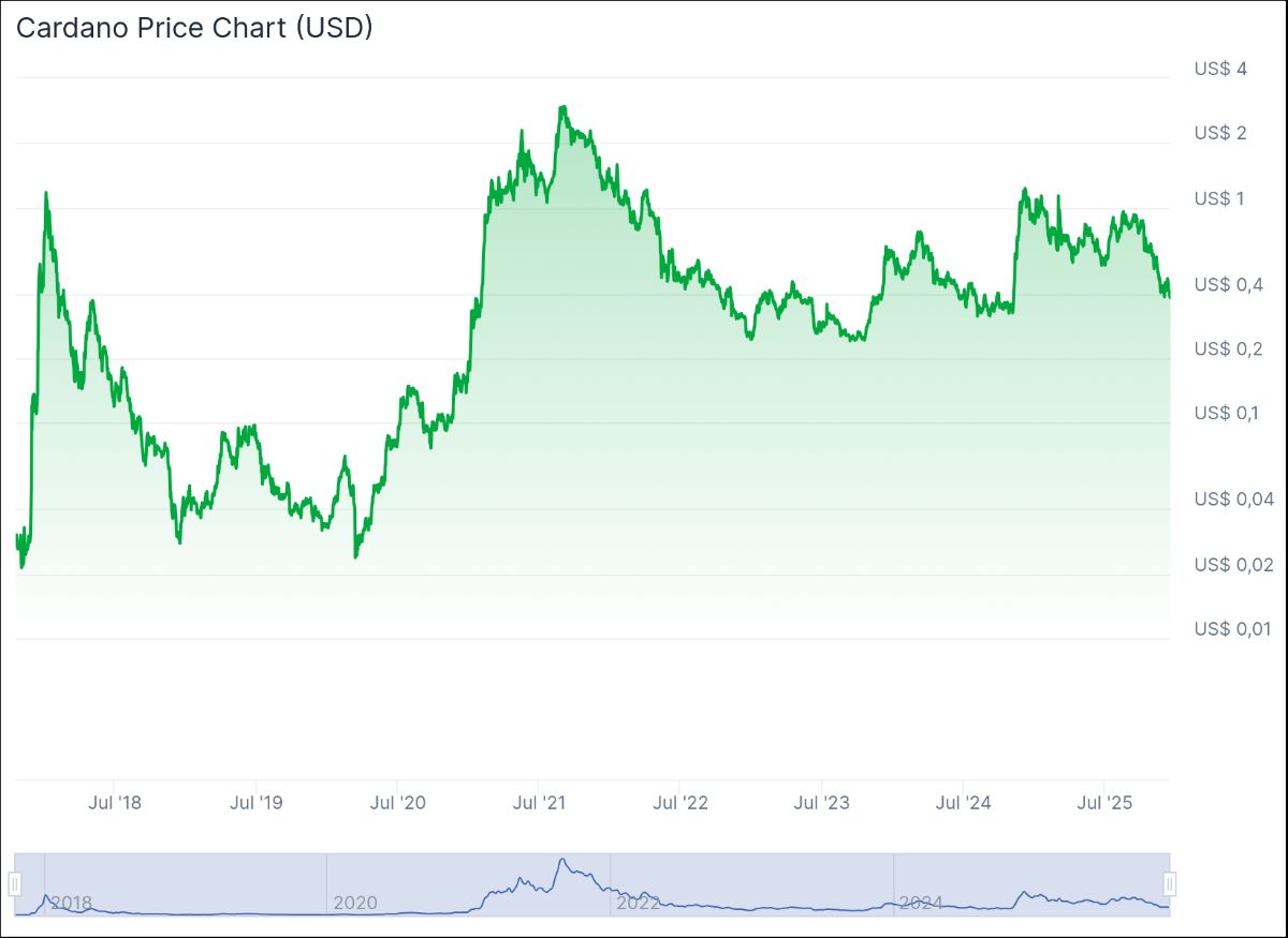 Cardano 