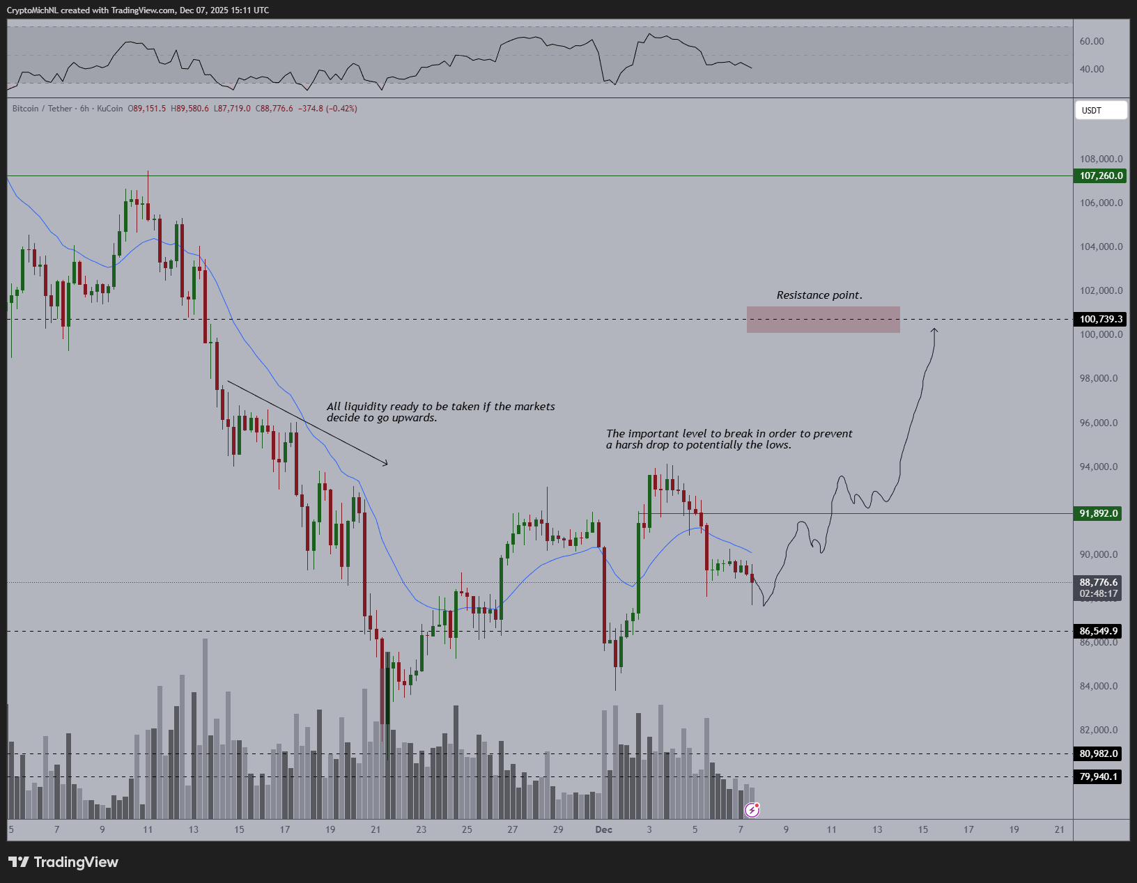 O Bitcoin vai subir ou cair essa semana? Top análises do BTC Hoje