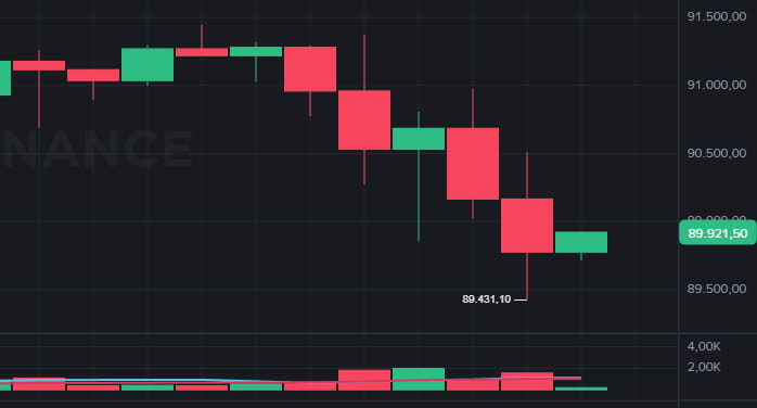 Bitcoin caindo hoje