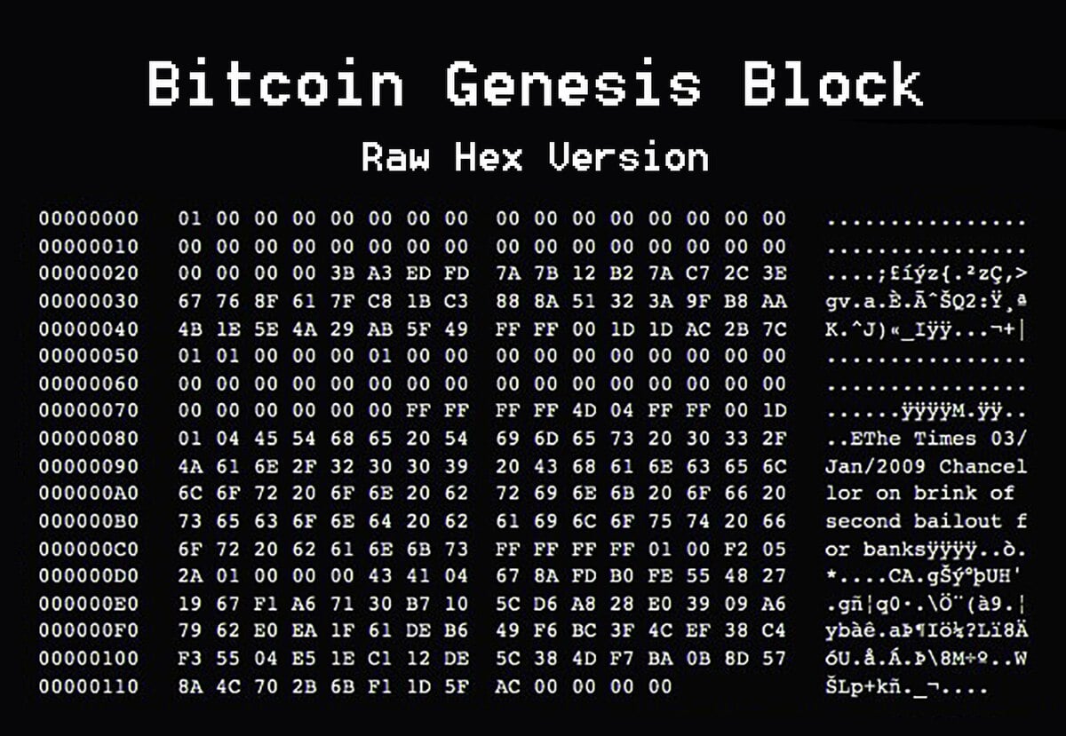 Bitcoin completa 17 anos: a origem silenciosa da primeira moeda digital