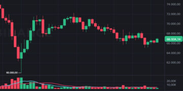 Cotação do Bitcoin hoje testa zona crítica enquanto traders analisam recuperação do BTC