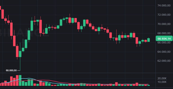 Cotação do Bitcoin hoje testa zona crítica enquanto traders analisam recuperação do BTC