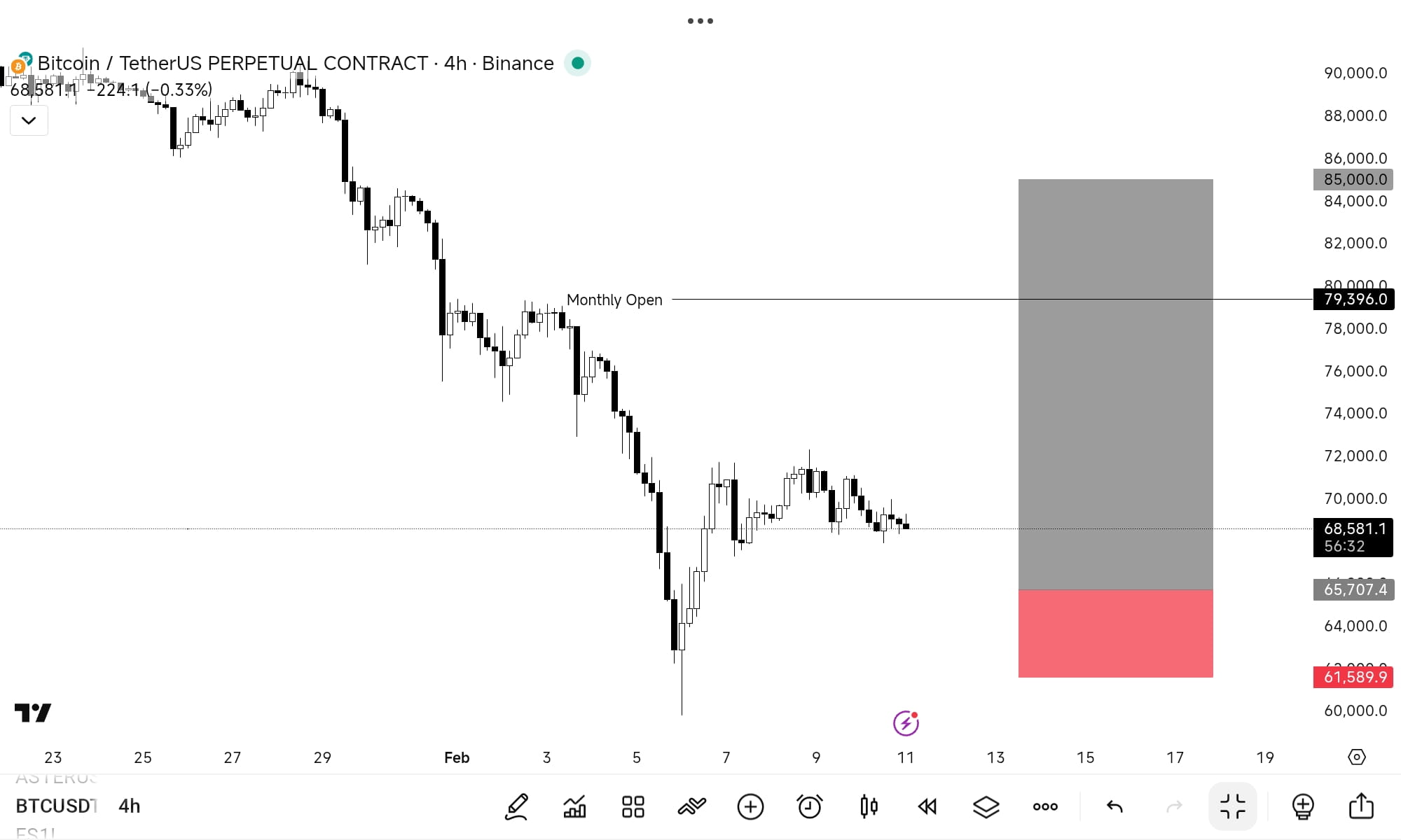 Bitcoin vai continuar caindo ou vai explodir?