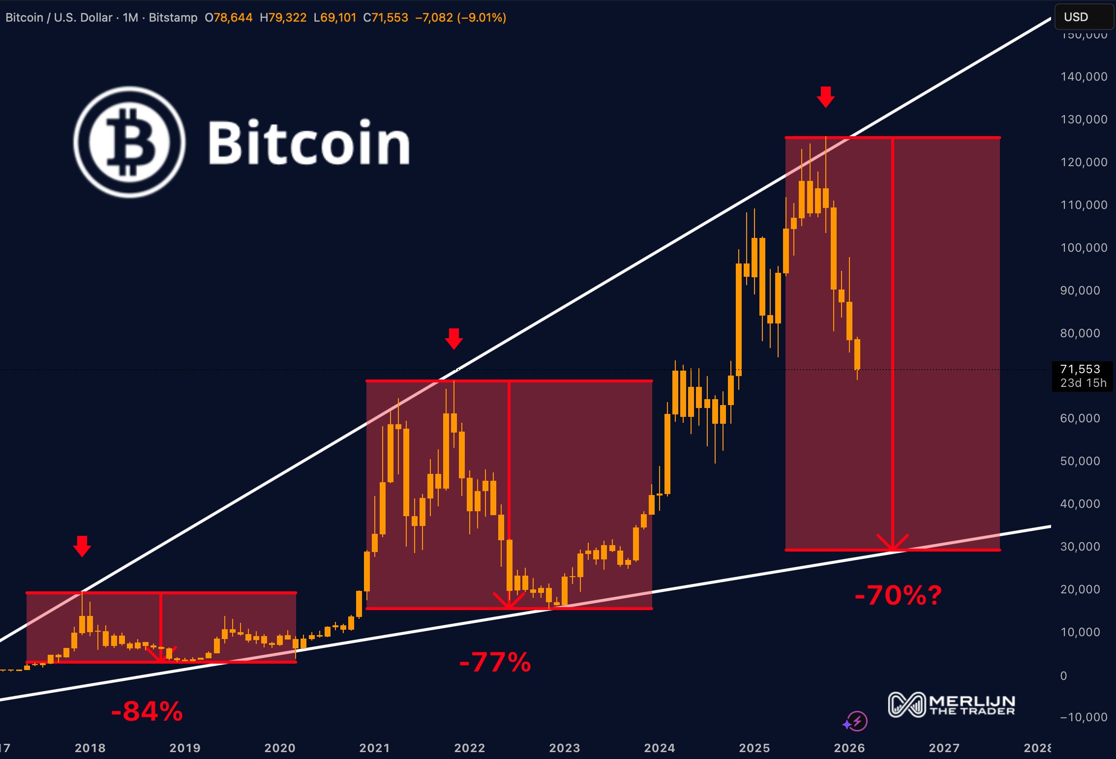 https://x.com/MerlijnTrader/status/2019380493691809986
