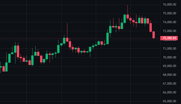 Bitcoin em queda hoje: entenda o que está por trás do movimento