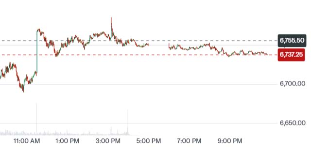Mercado de ações EUA hoje: futuros S&P 500 recuam com petróleo Brent acima de US$ 100