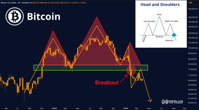 Análise de preço do Bitcoin hoje