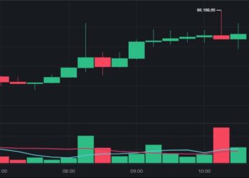 Cotação do Bitcoin testa US$ 68 mil hoje; Ethereum dispara acima de US$ 2.070