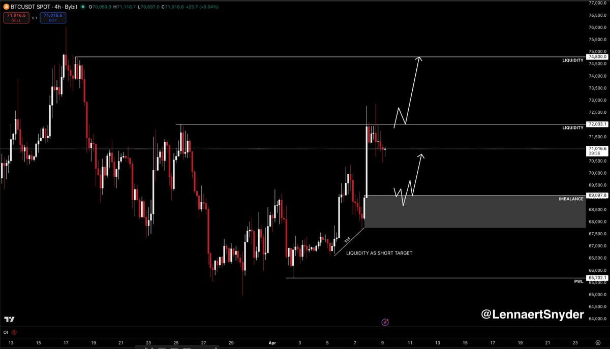 Análise Técnica Bitcoin Hoje: BTC trava em US$ 72 mil e mercado entra em zona decisiva