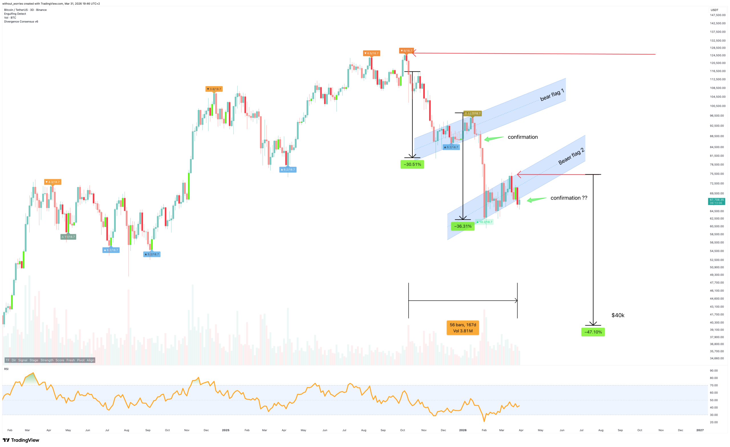 Análise Técnica de Bitcoin (BTC)