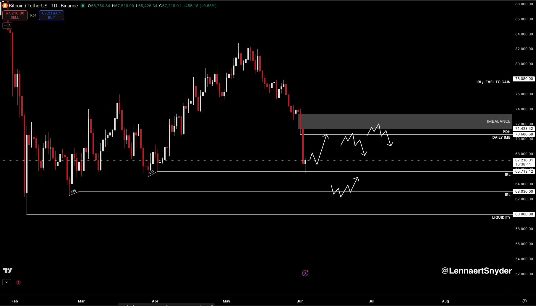 Analise de preço bitcoin